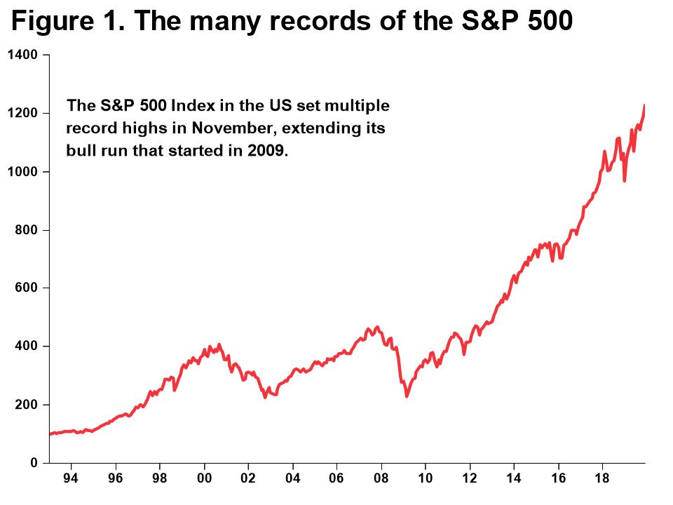 Macro Briefing - MB_S&P500 Reaches new highs_1