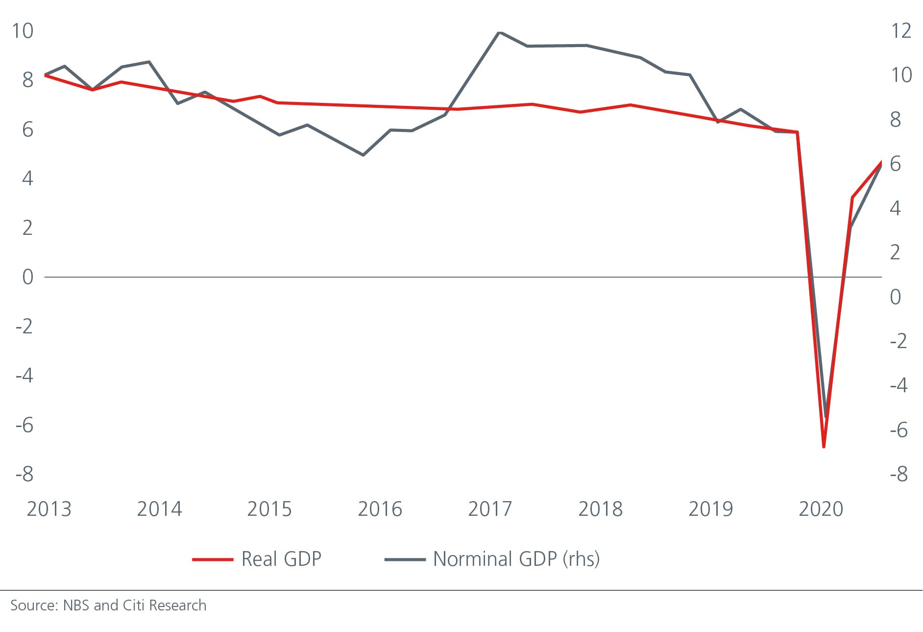 3-takeaways-from-china-s-v-chart-01