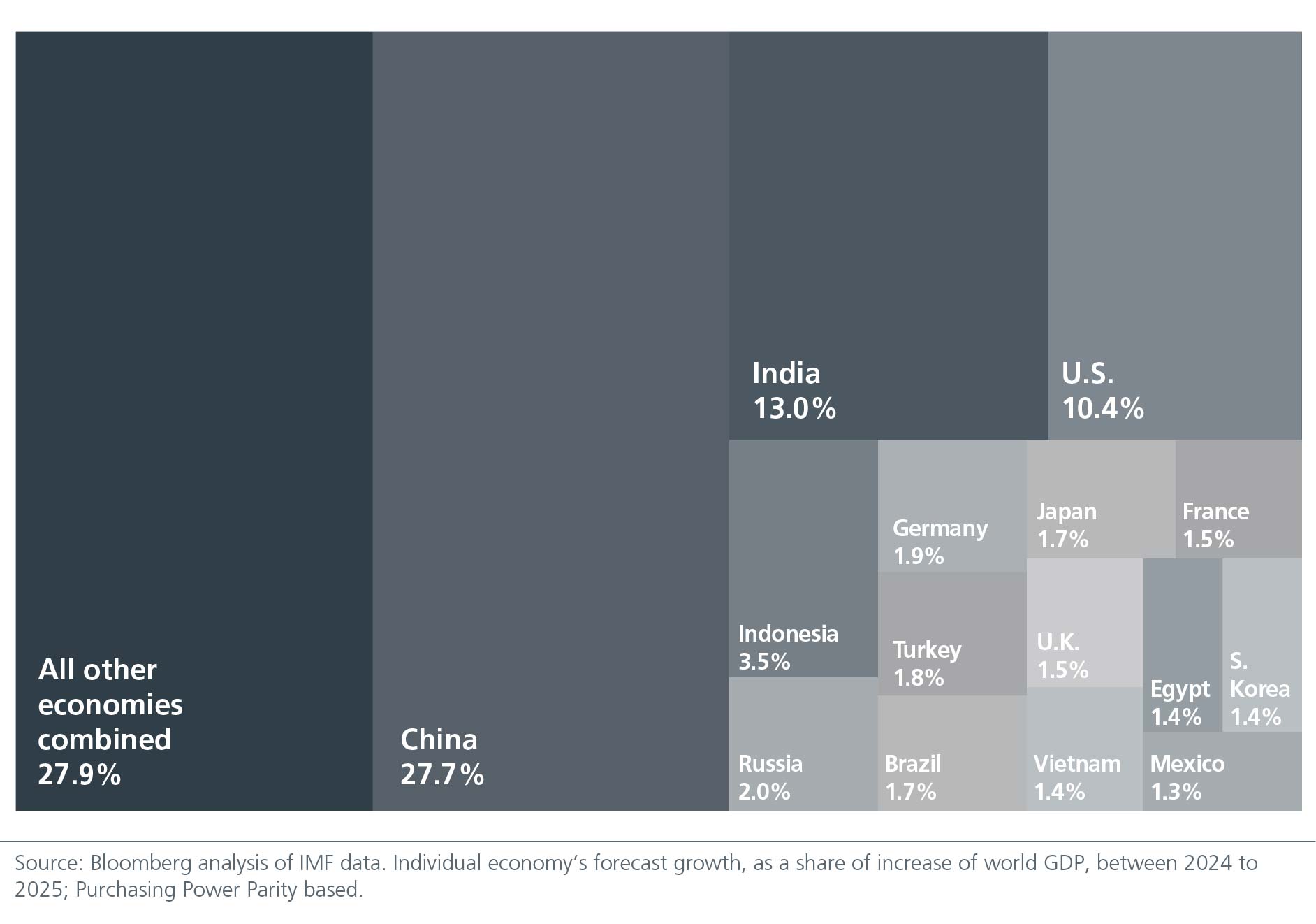 3-takeaways-from-china-s-v-chart-01