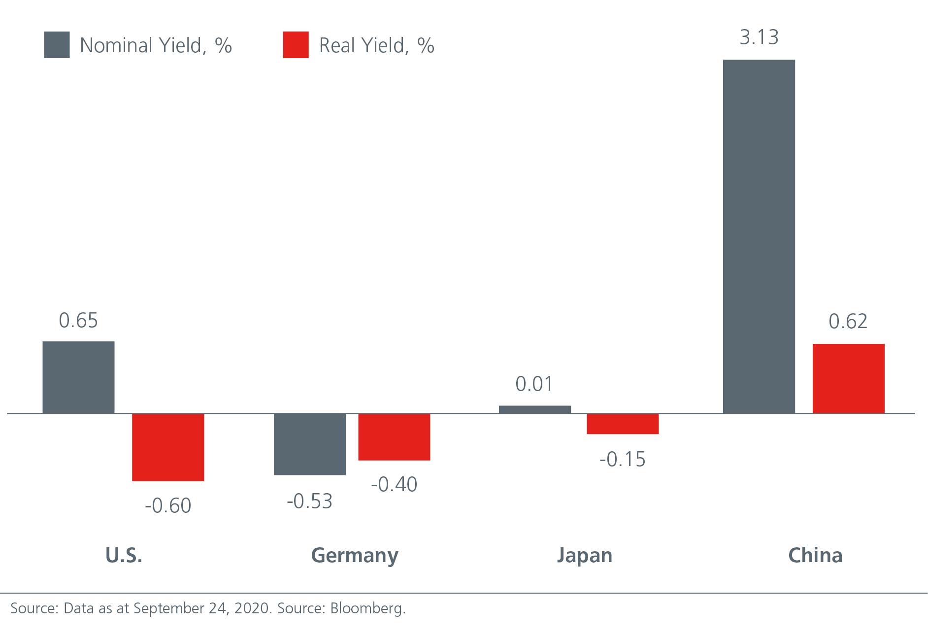 3-takeaways-from-china-s-v-chart-01