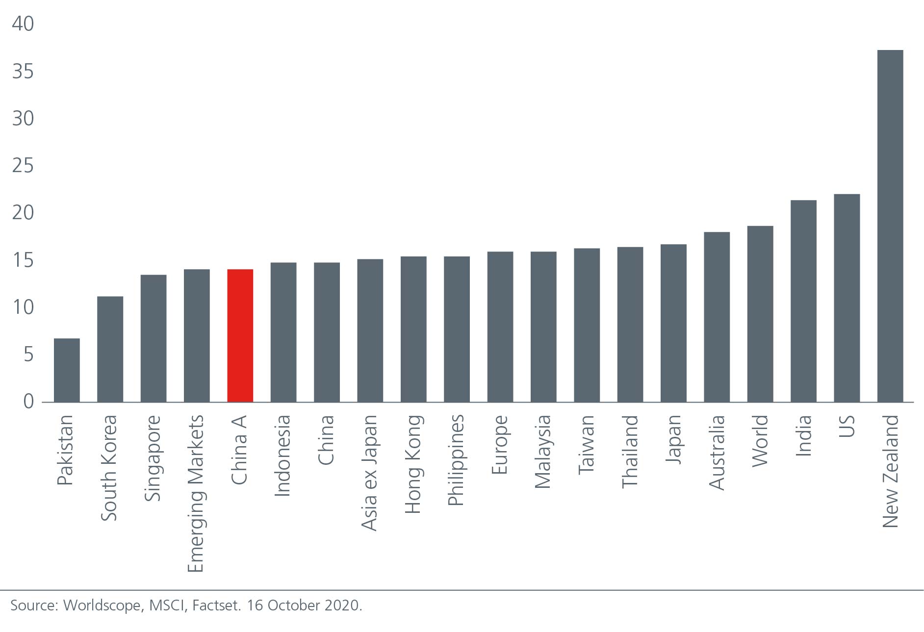 3-takeaways-from-china-s-v-chart-01