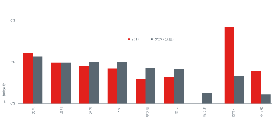 Asia-Logistics-property-CN