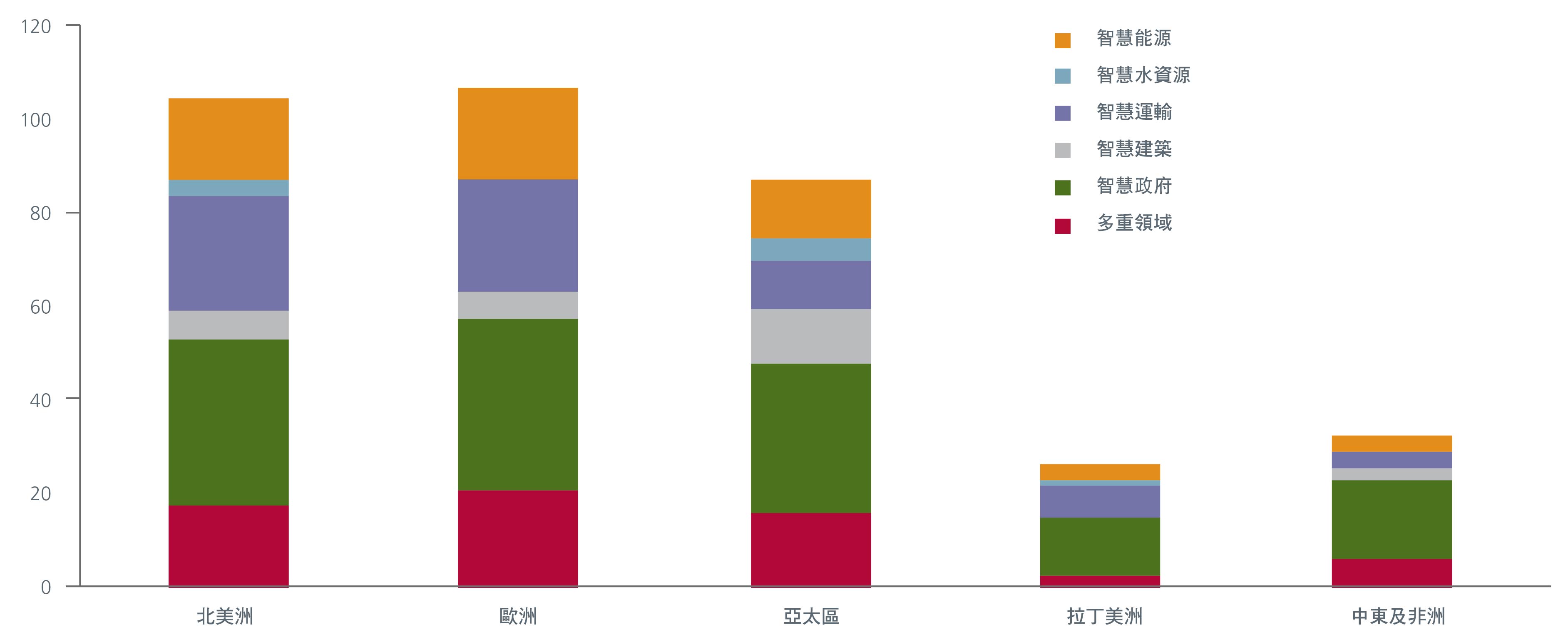 Fig3