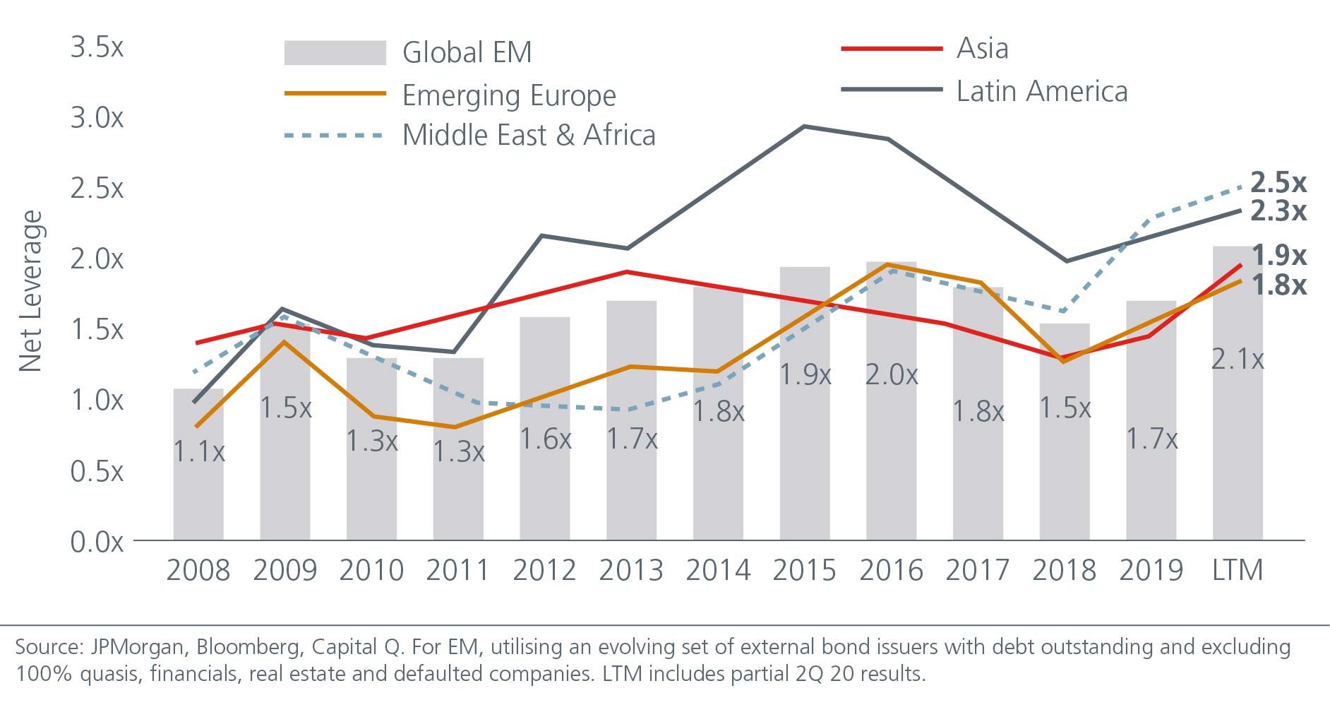 asian-bonds-building-blocks-for-resilient-portfolios-chart-06