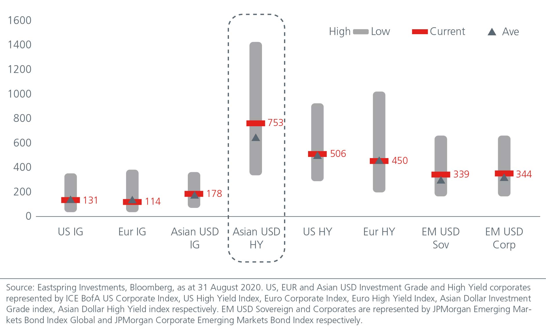 asian-bonds-building-blocks-for-resilient-portfolios-chart-07