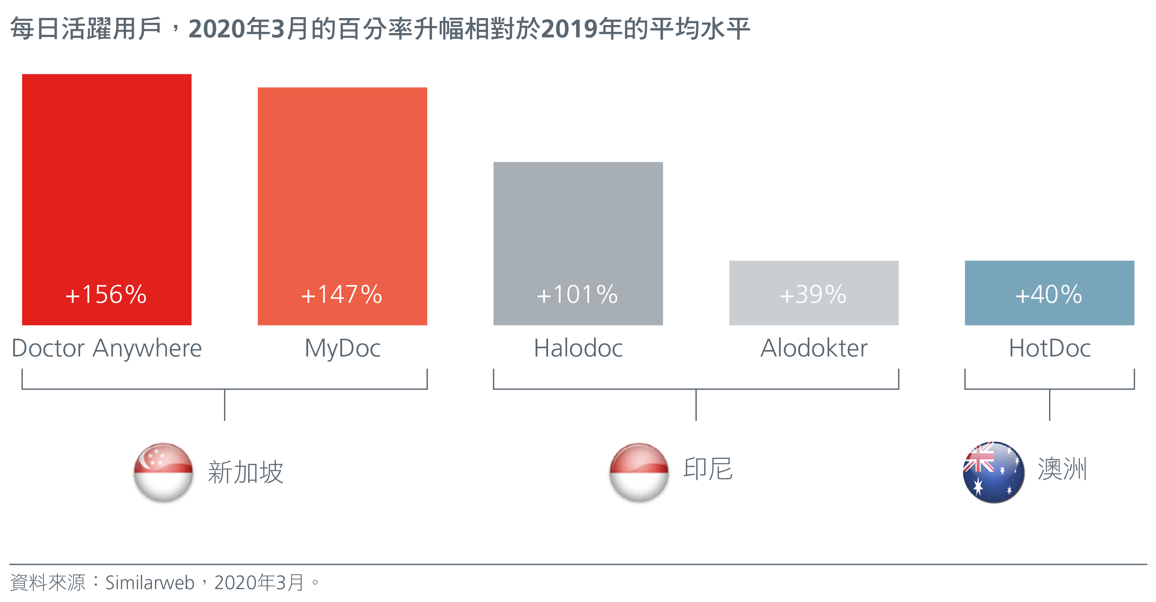 asian-healthcare-poised-for-growth-fig1-cn