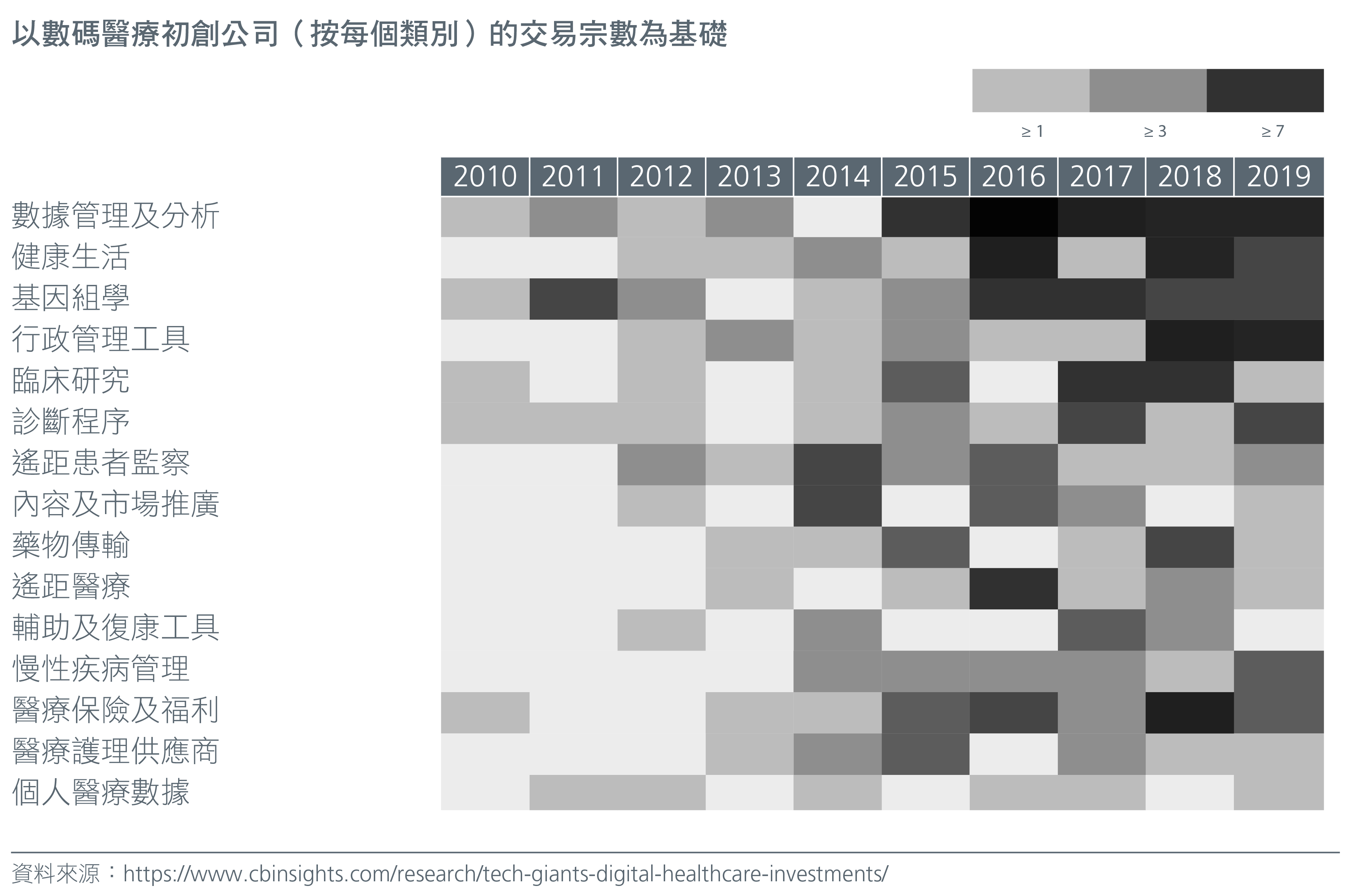 asian-healthcare-poised-for-growth-fig2-cn