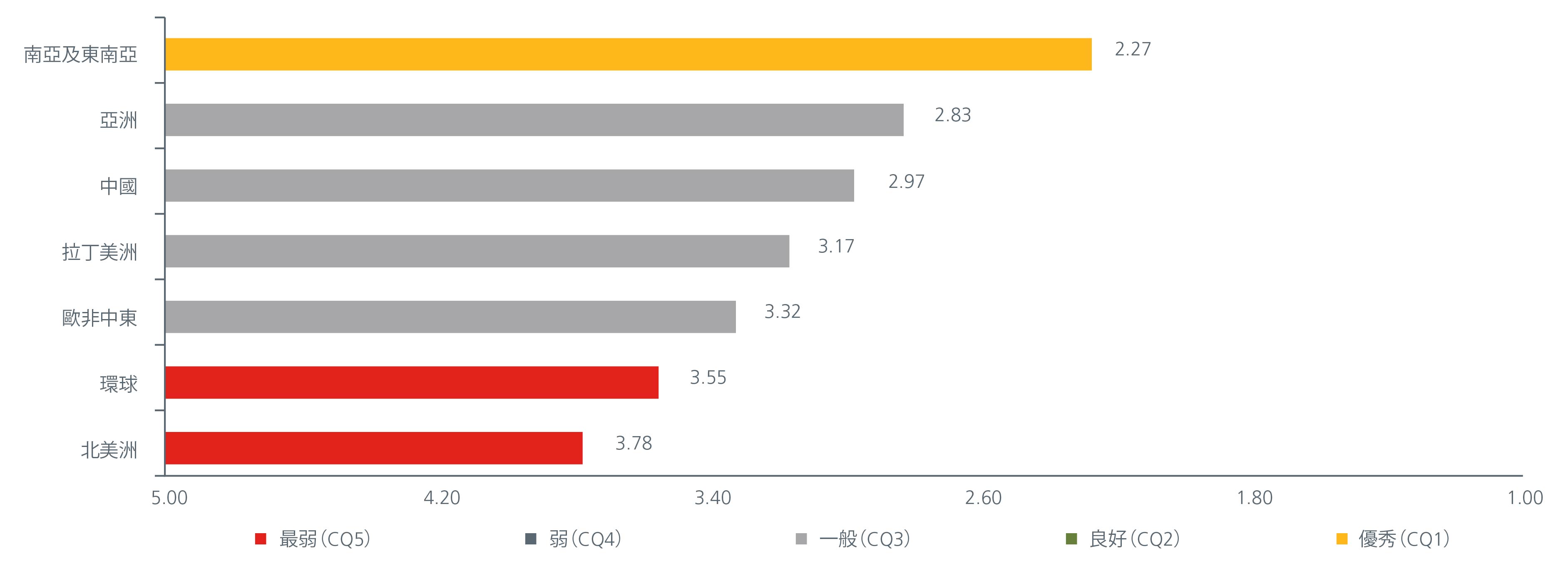 Asian-High-Yields-Separate-the-wheat-from-the-chaff-cn-02