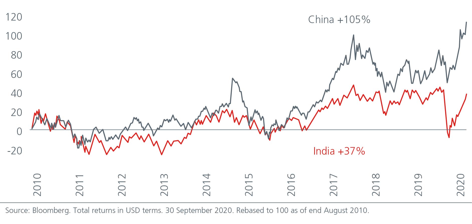 can-the-indian-economy-chart-02