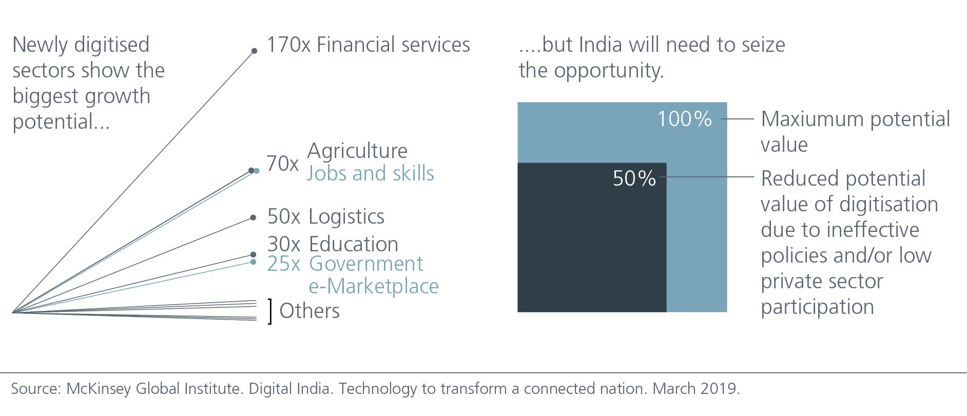 can-the-indian-economy-chart-04