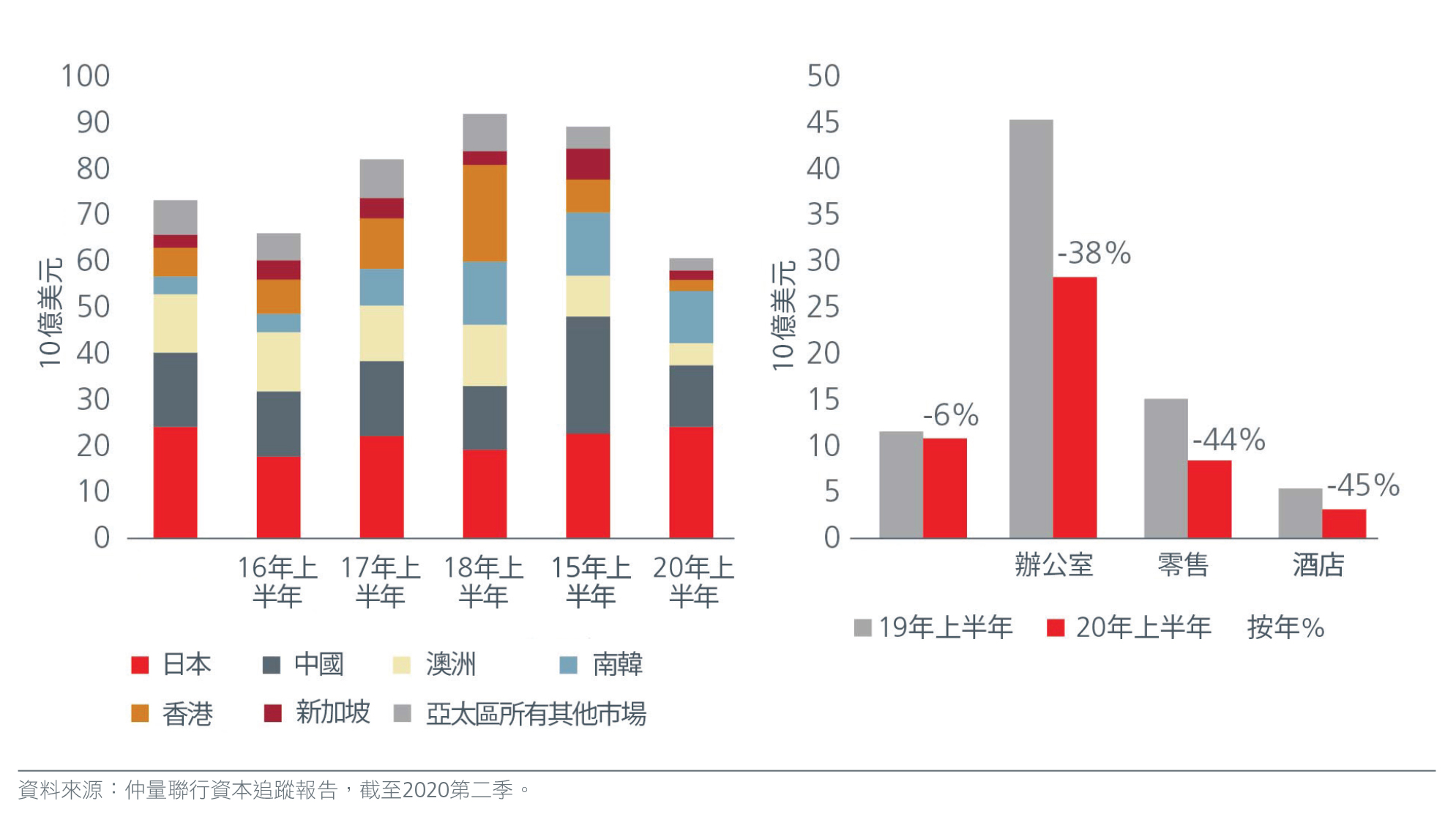 Chart-01-Undervalued-real-estate-presents-attractive-opportunities-2