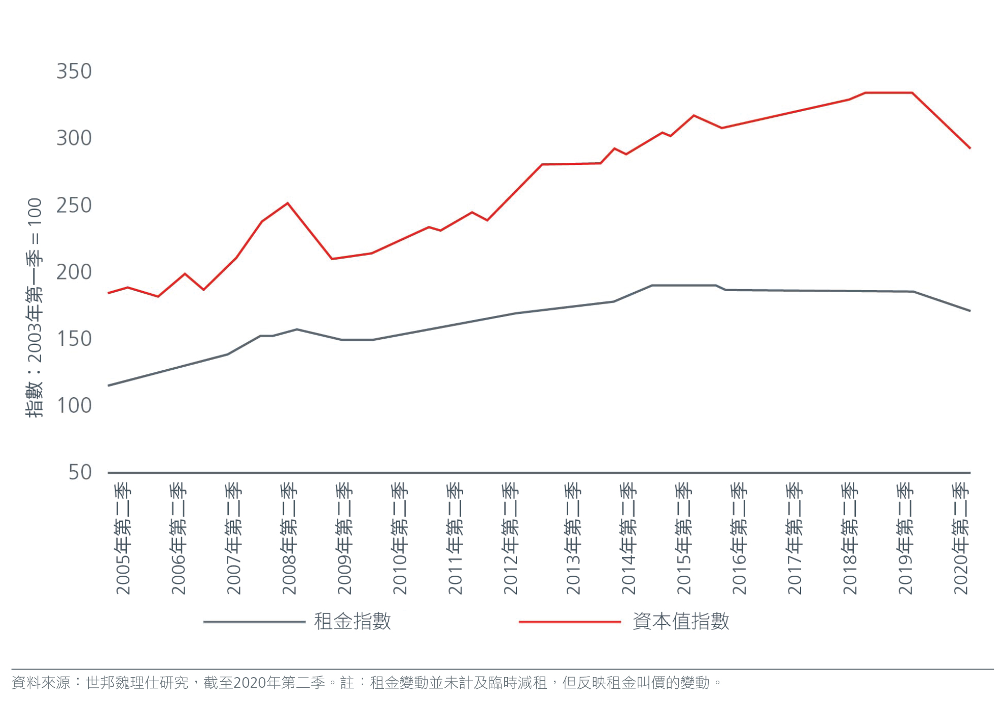 Chart-02-Undervalued-real-estate-presents-attractive-opportunities