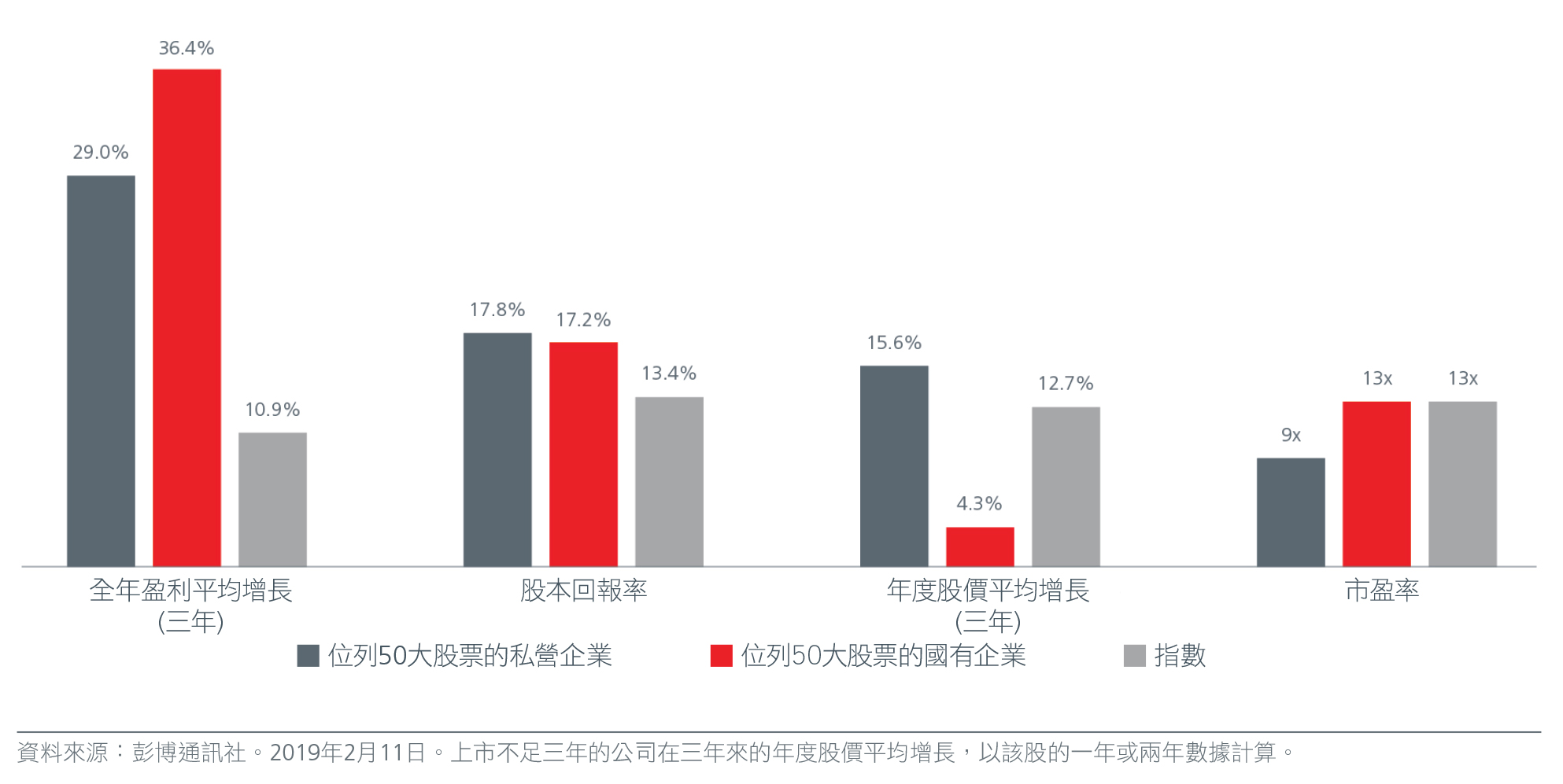 Chart-1---Charting-the-growth-of-Vietnam