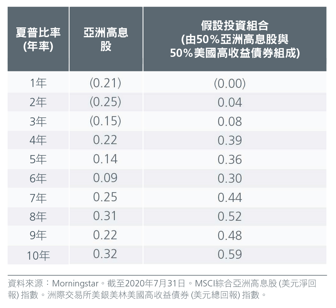 Chart-1-TL---Why-Covid-calls-for-more-diversification