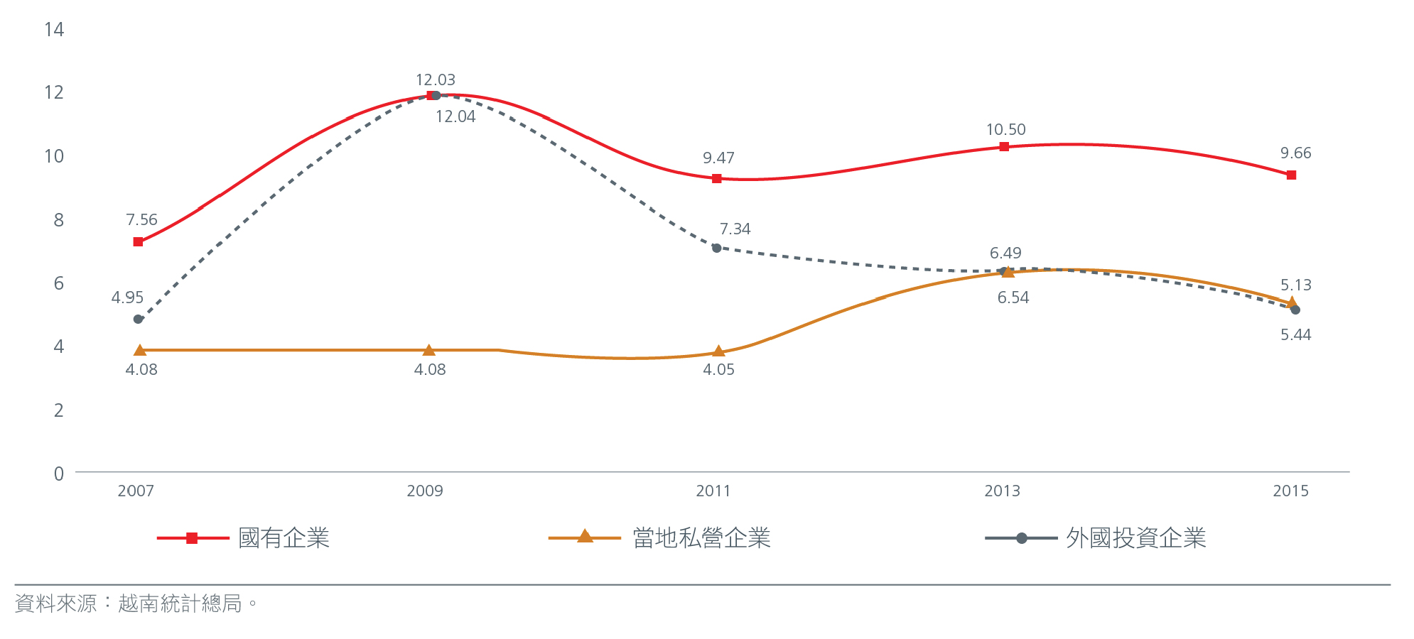 Chart-2---Charting-the-growth-of-Vietnam