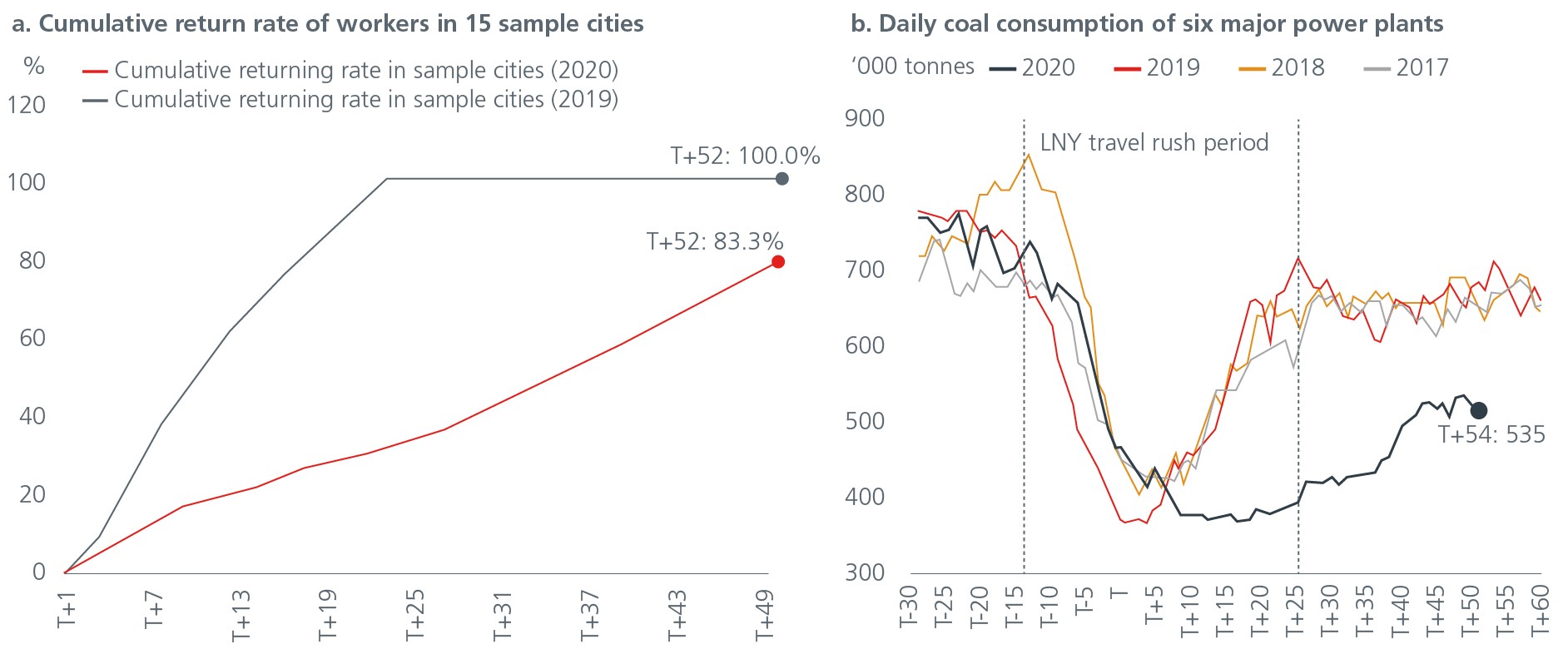 Chart-2-China-A-outperforms