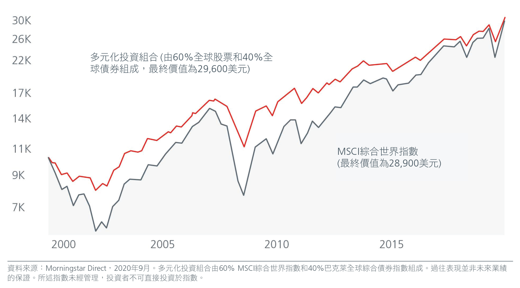 Chart-2-TL---Why-Covid-calls-for-more-diversification