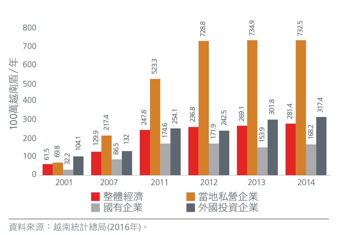 Chart-3---Charting-the-growth-of-Vietnam