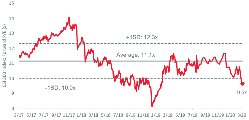 Chart-3-China-A-outperforms