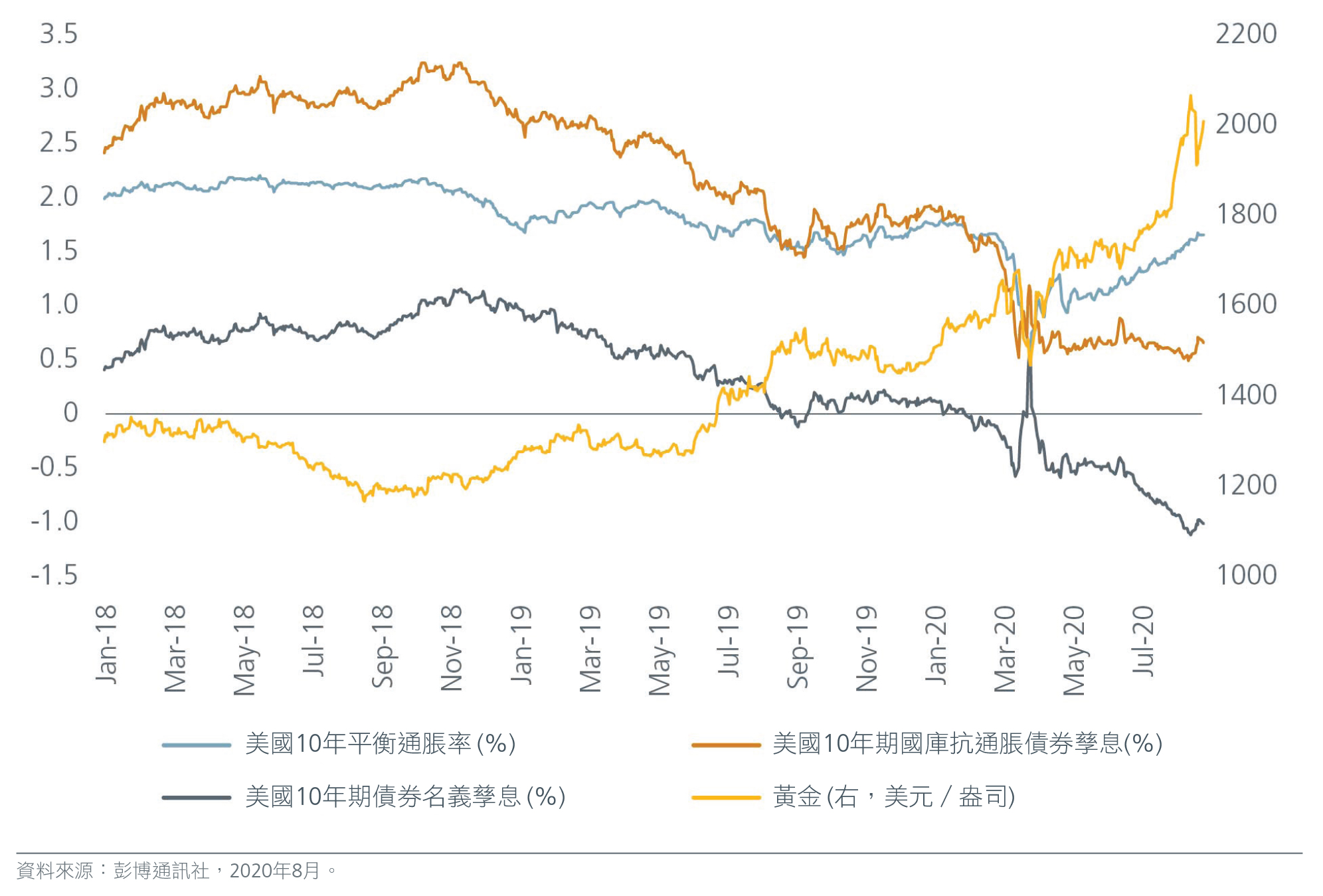 Chart-4-TL---Why-Covid-calls-for-more-diversification