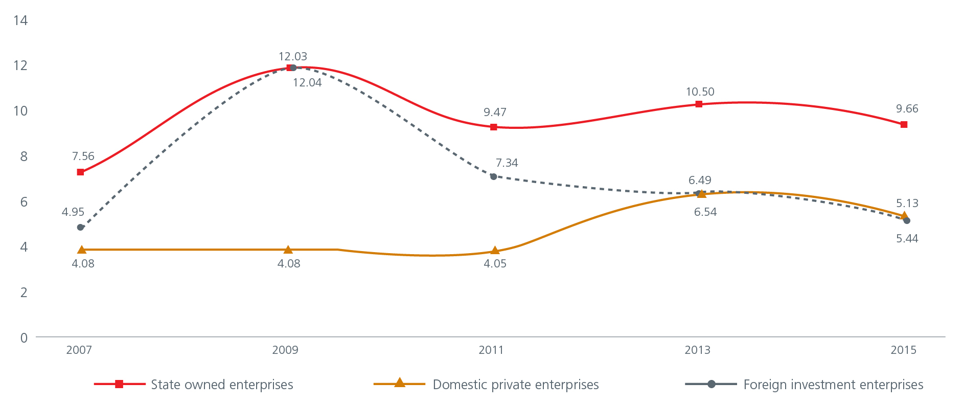 charting-the-growth-of-vietnam-s-private-sector-fig1