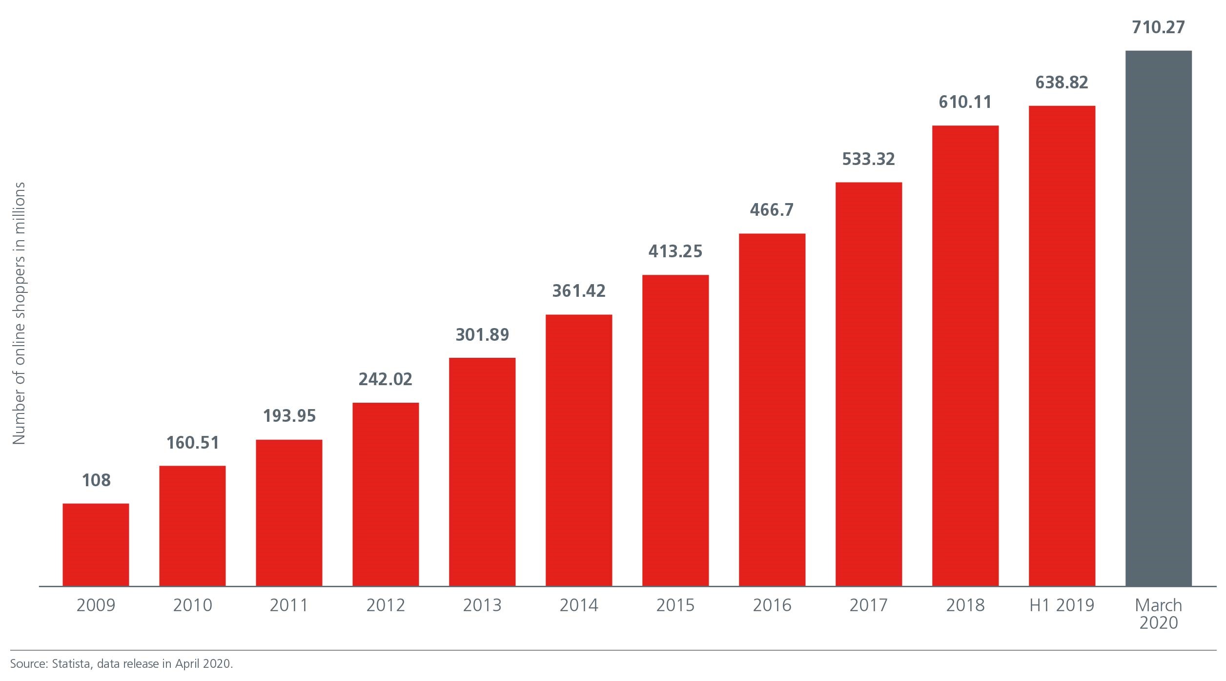 China-Fig 1-online-China