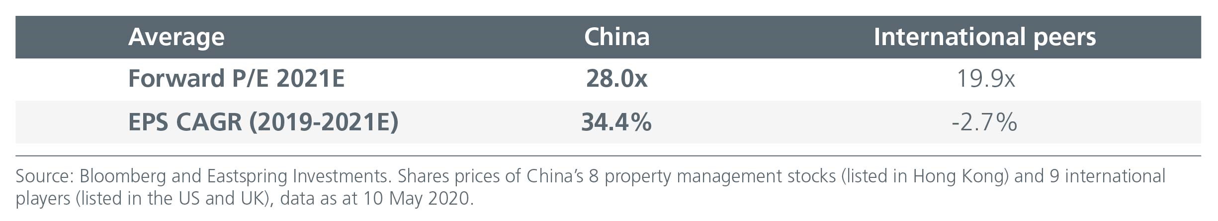china-s-property-management-Fig3