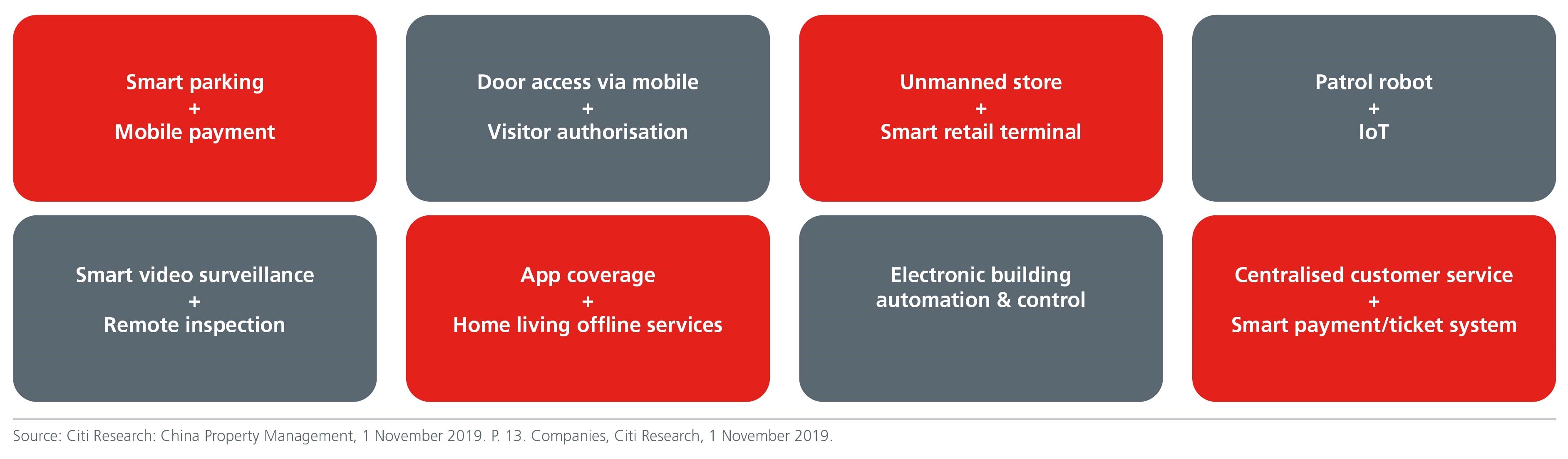 china-s-property-management-Fig4