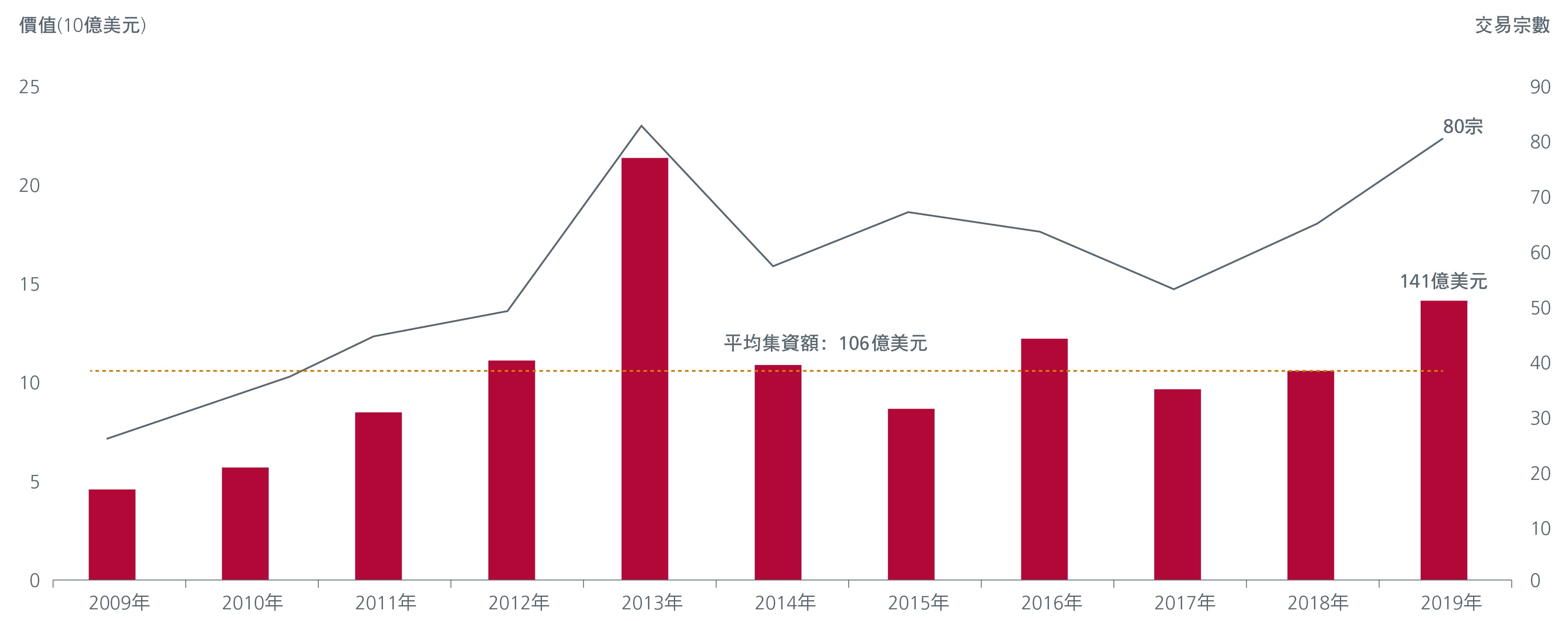 Chinese-Fund Raising-cn-01