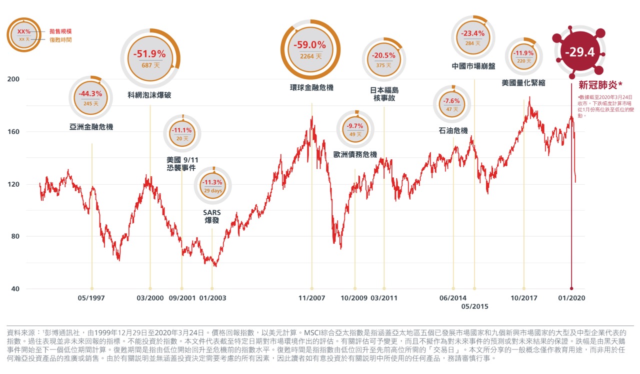 CN-Charts---Tracking-Black-Swans