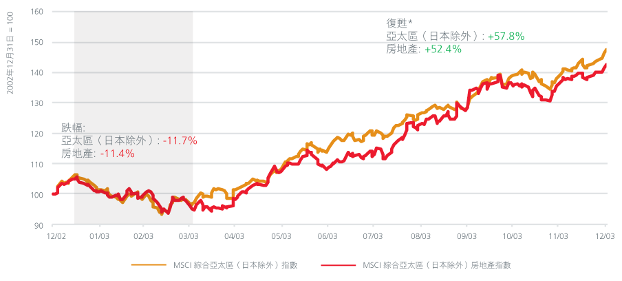 Coronavirus-impact-on-Asia-real-estate_CN