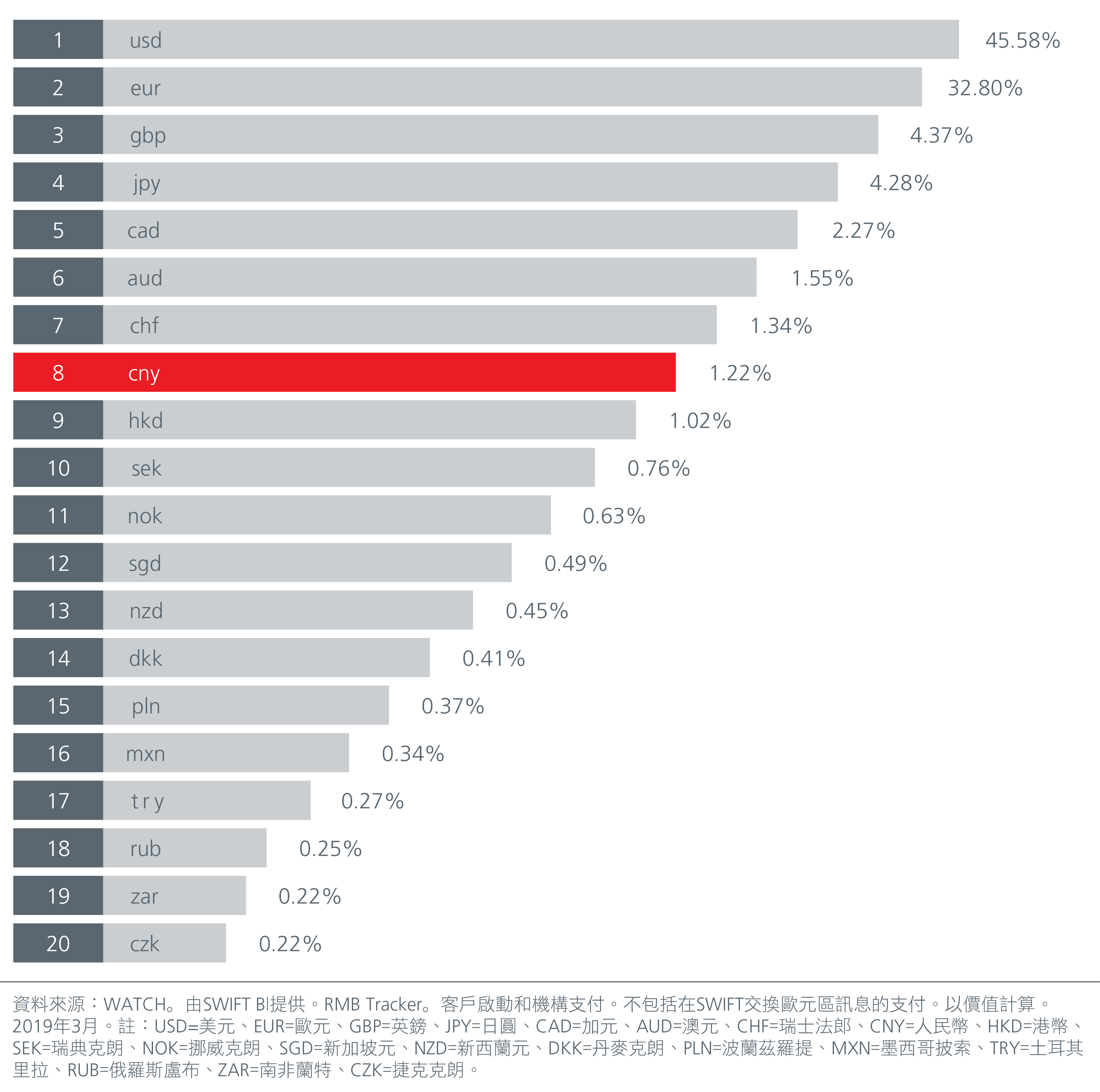 Digital-currency-chart-2-cs5_CN-01