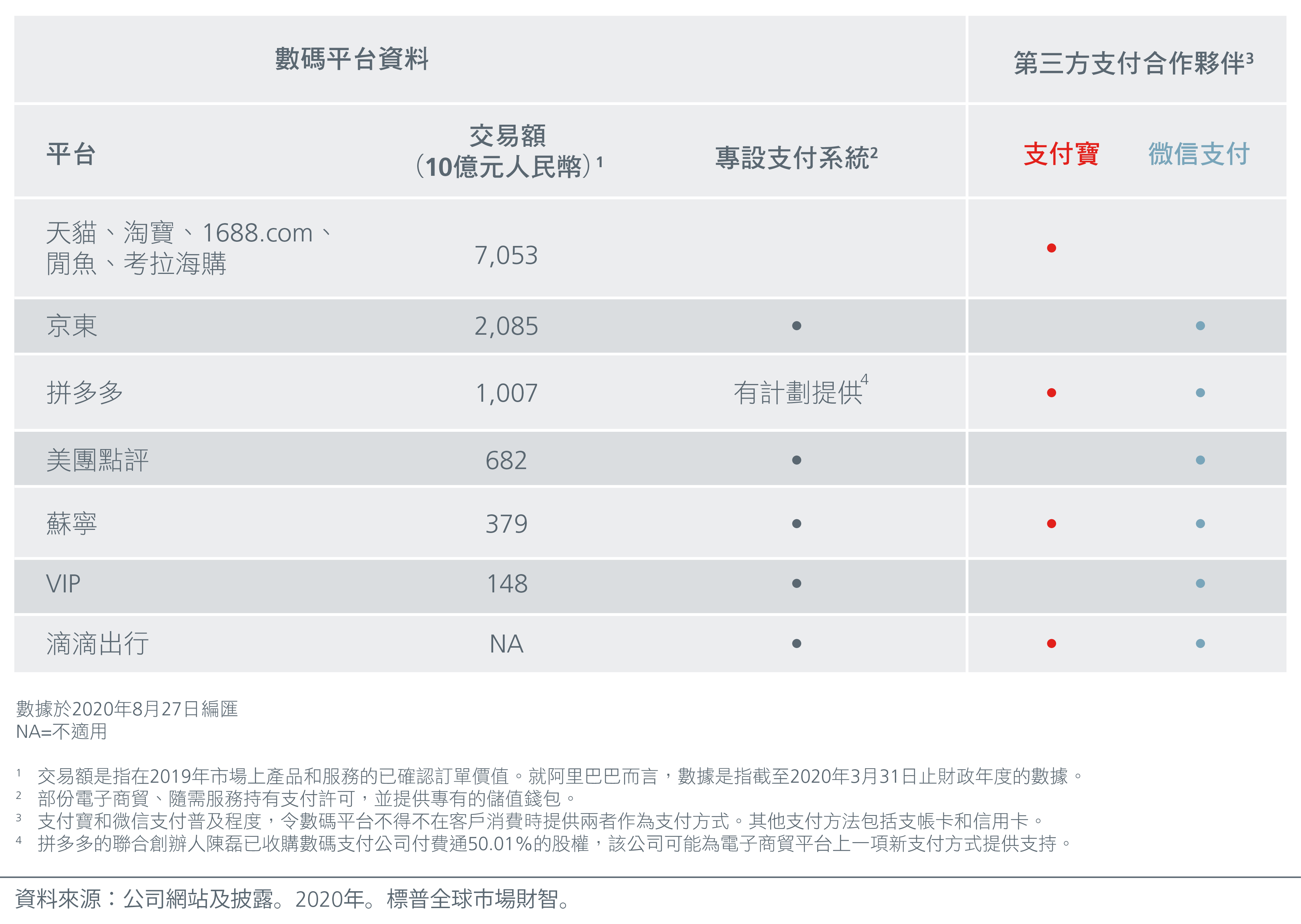 Digital-currency-chart-2-cs5_CN-02