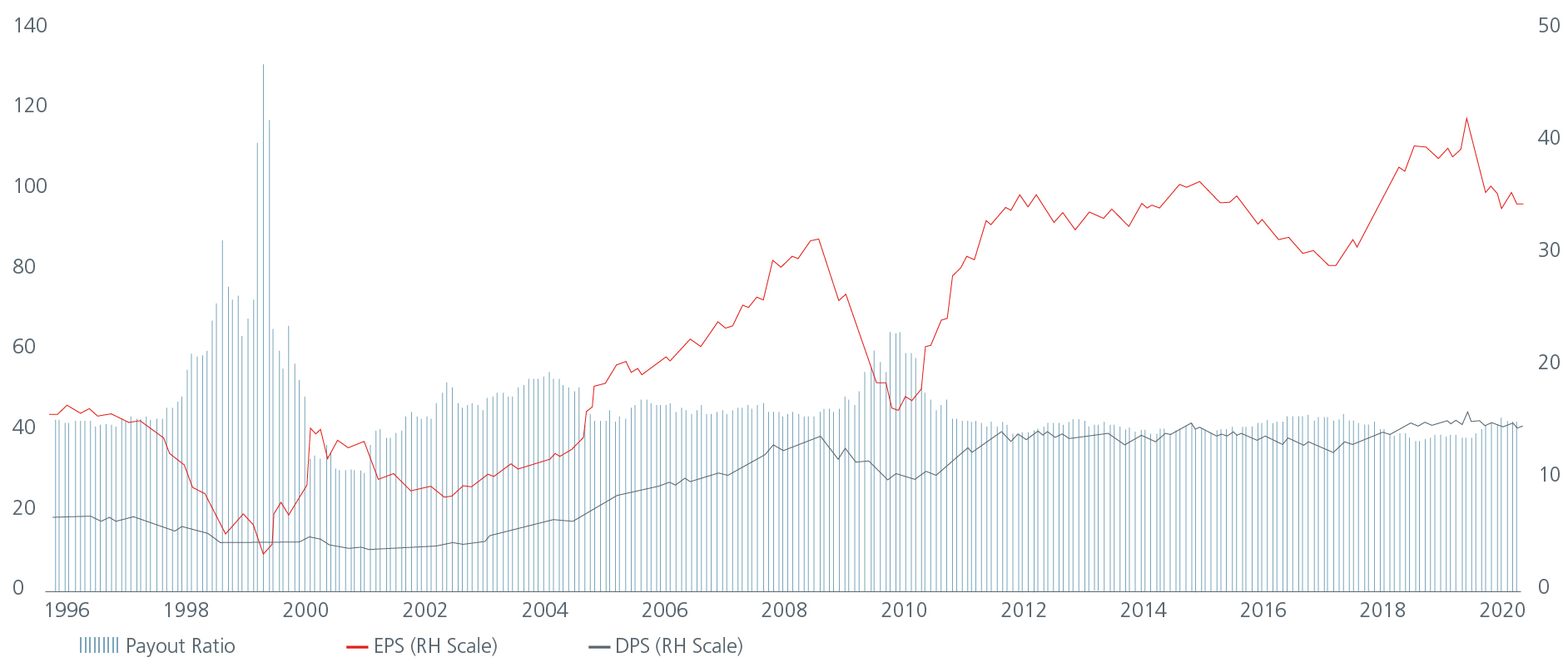 dividends-may-help-insulate-chart-03