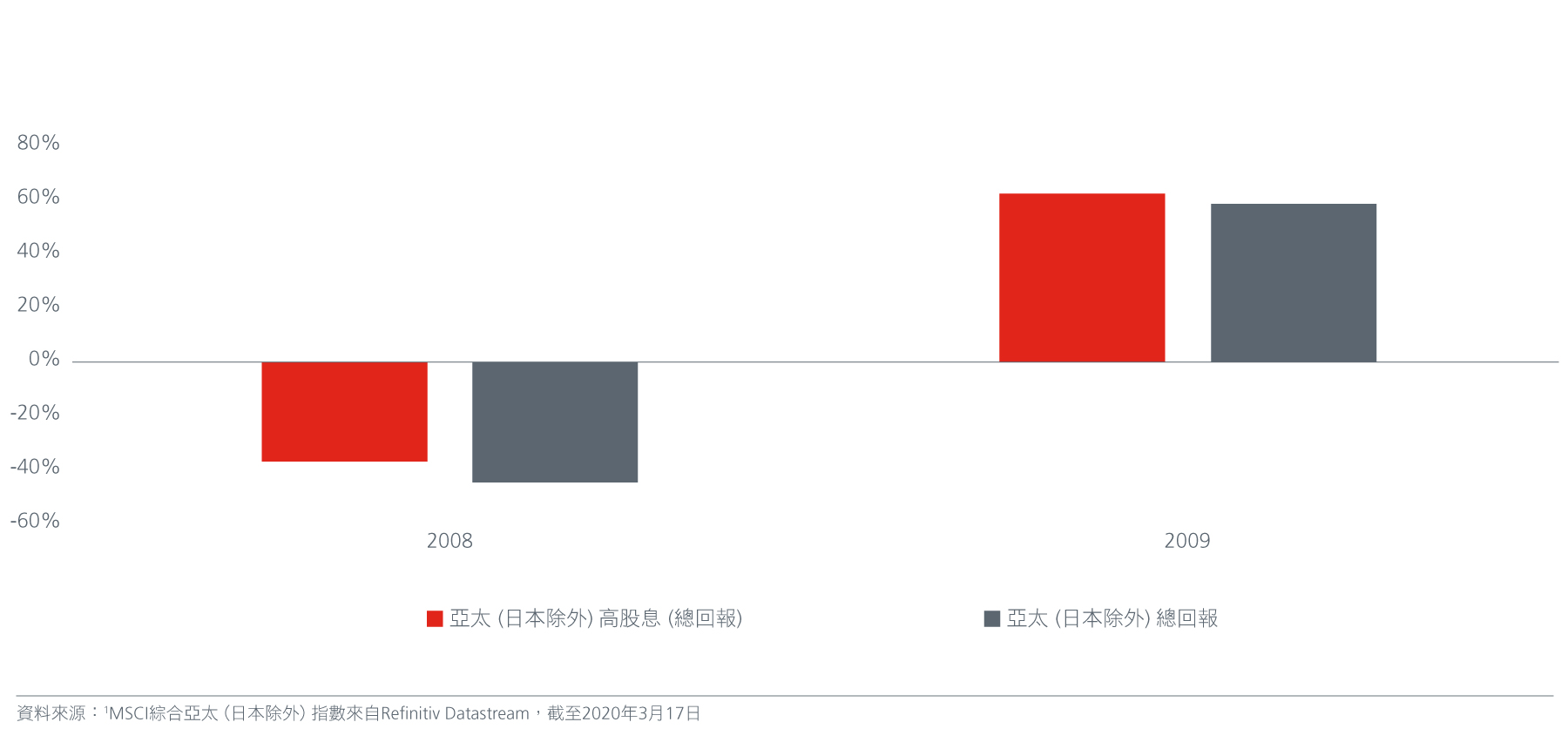 Dividends-may-help-insulateCN---Fig-1