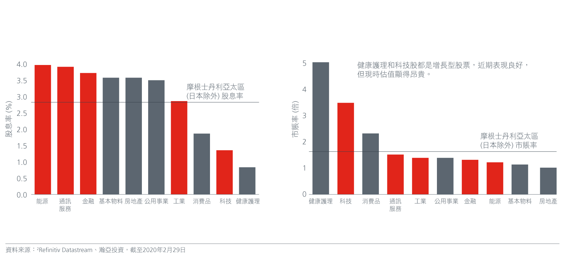 Dividends-may-help-insulateCN---Fig-2