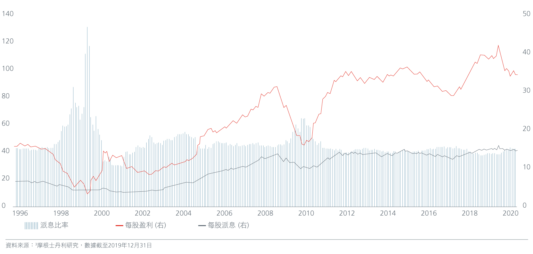 Dividends-may-help-insulateCN---Fig-3