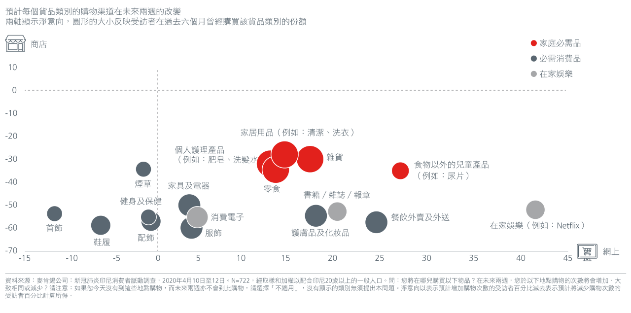 Emerging-opportunities-in-Southeast-Asias-largest-logistics-market_CN-Charts-01