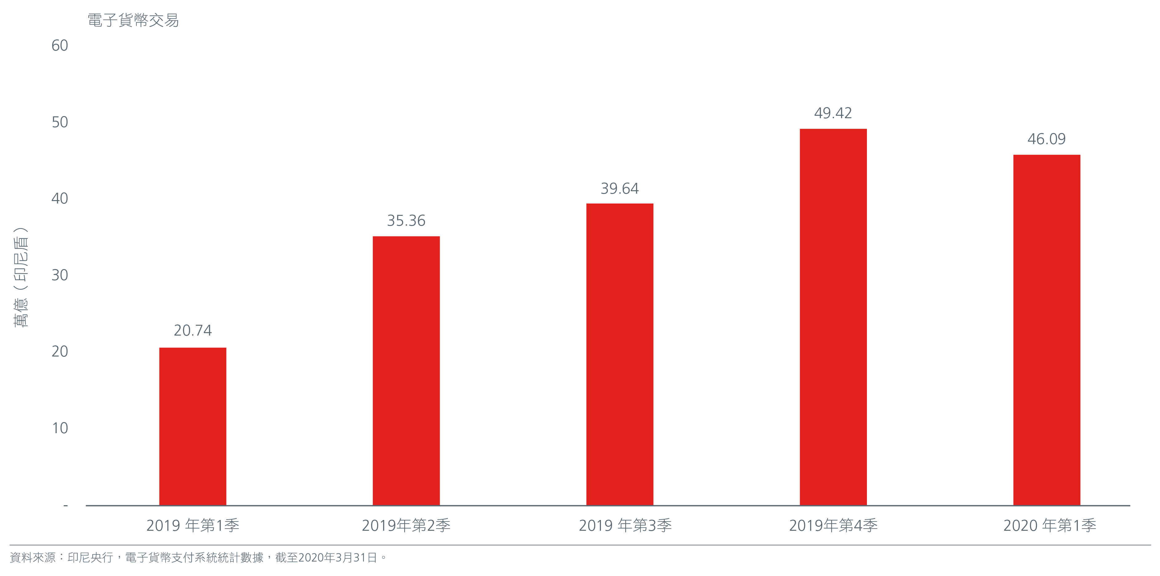 Emerging-opportunities-in-Southeast-Asias-largest-logistics-market_CN-Charts-02
