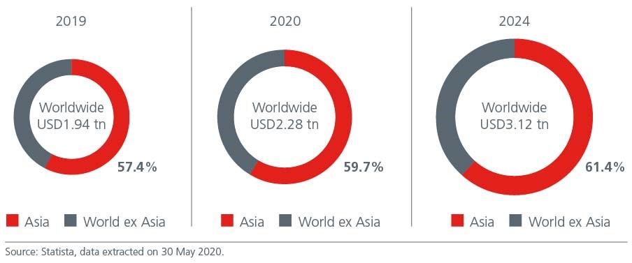 Fig-1-Asia-ecom market