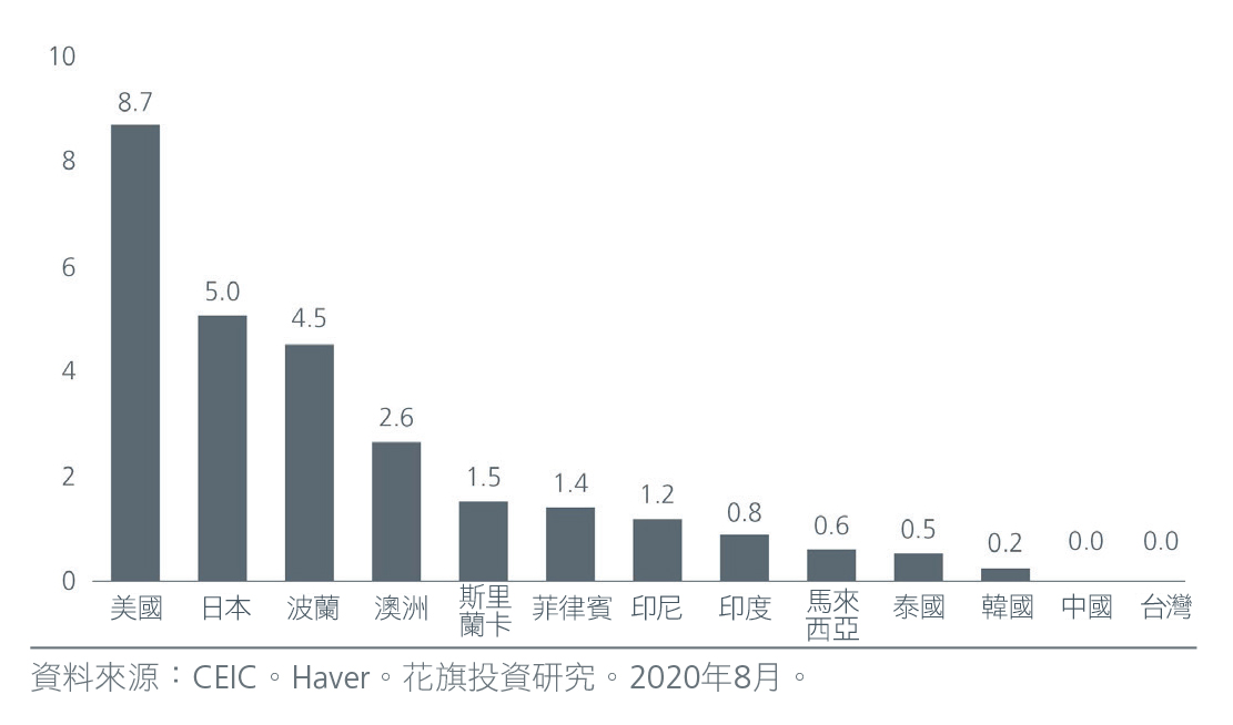 Fig-1-Asian-bonds--Building-blocks-for-resilient-prtfos--1