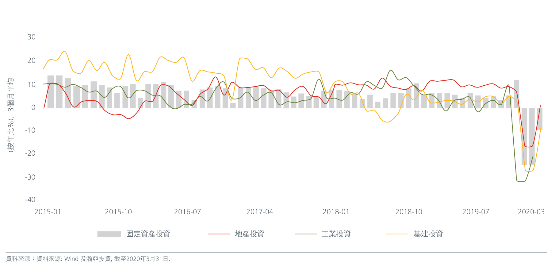 Fig-1-CN-Charts---Positive-signs