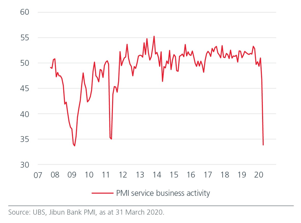 Fig-1a-Japan-PMI