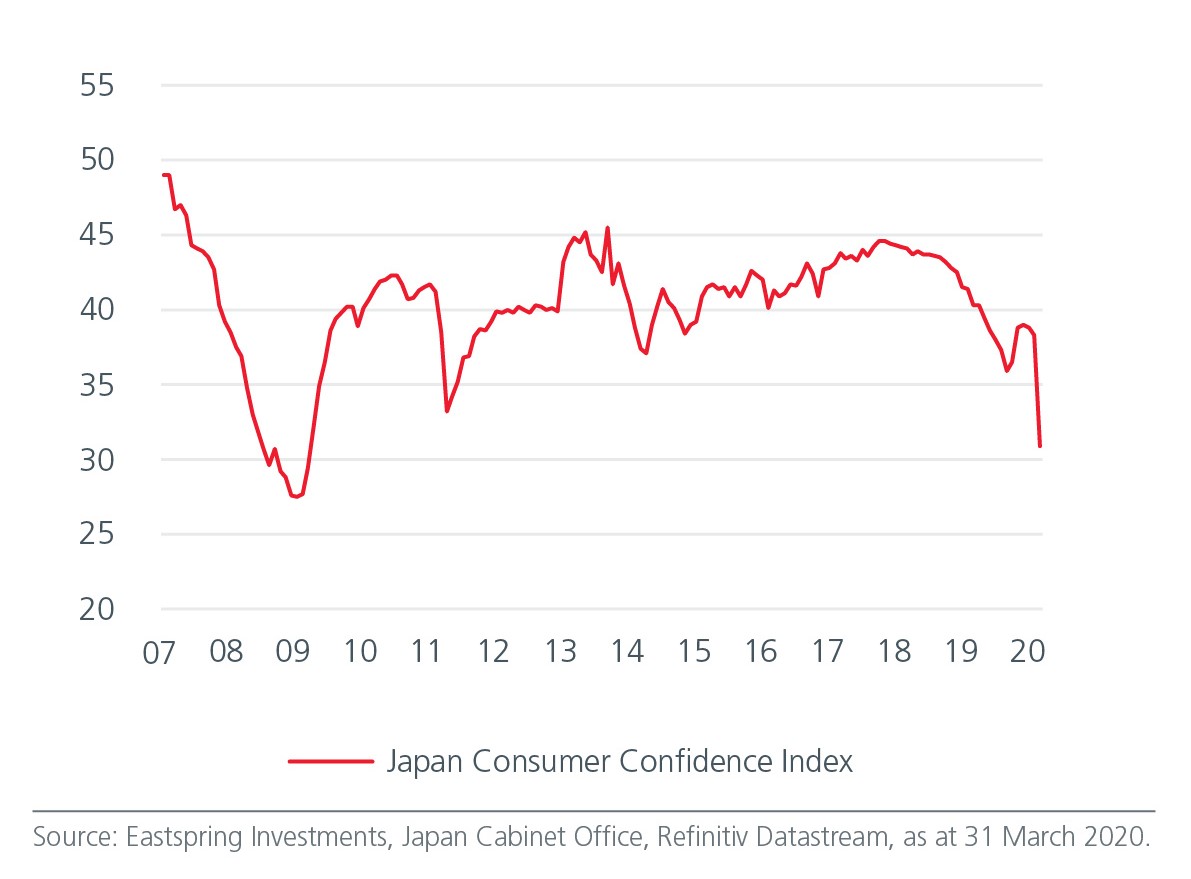 Fig-1b-Japan-consumer-confidence