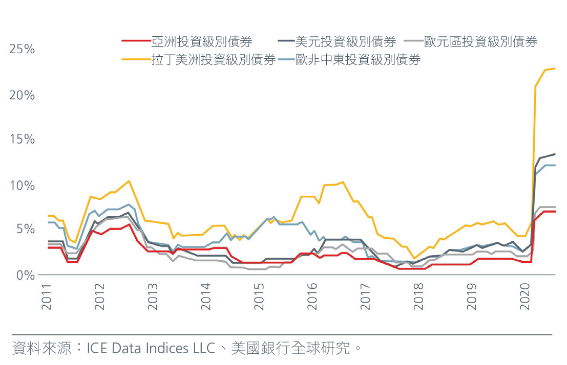 Fig-2-Asian-bonds--Building-blocks-for-resilient-prtfos--1