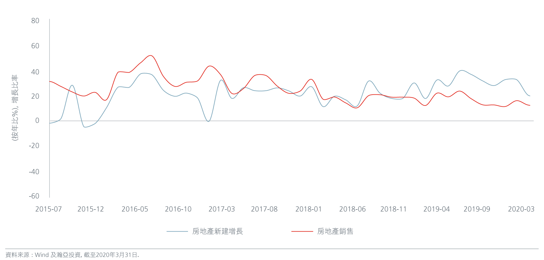 Fig-2-CN-Charts---Positive-signs