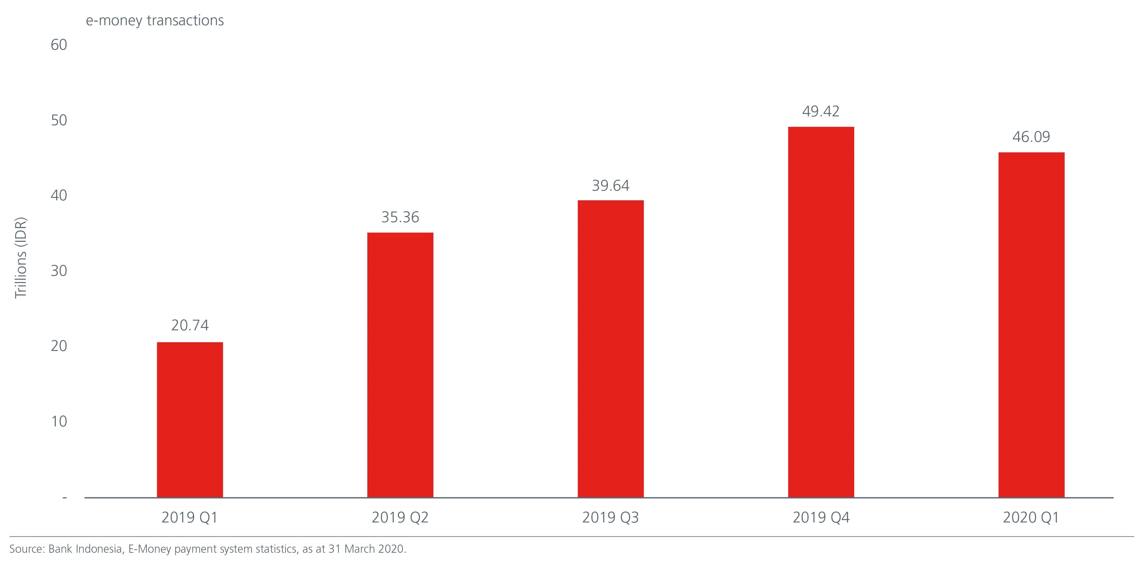 Fig-2-emoney transactions-opportunities