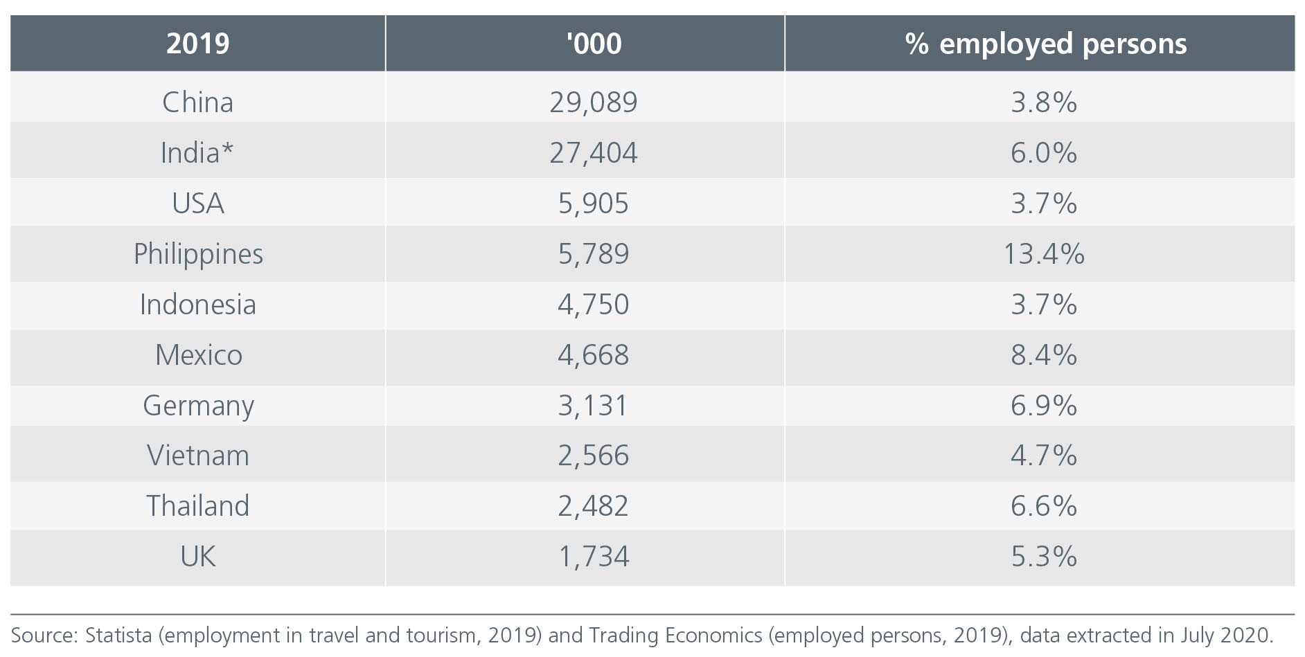 Fig-1-travel-tourism-share-Asia