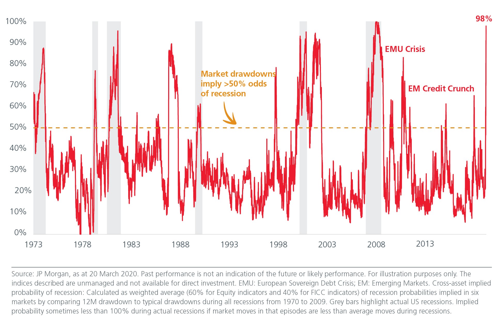 Fig-2-probability-of-recession