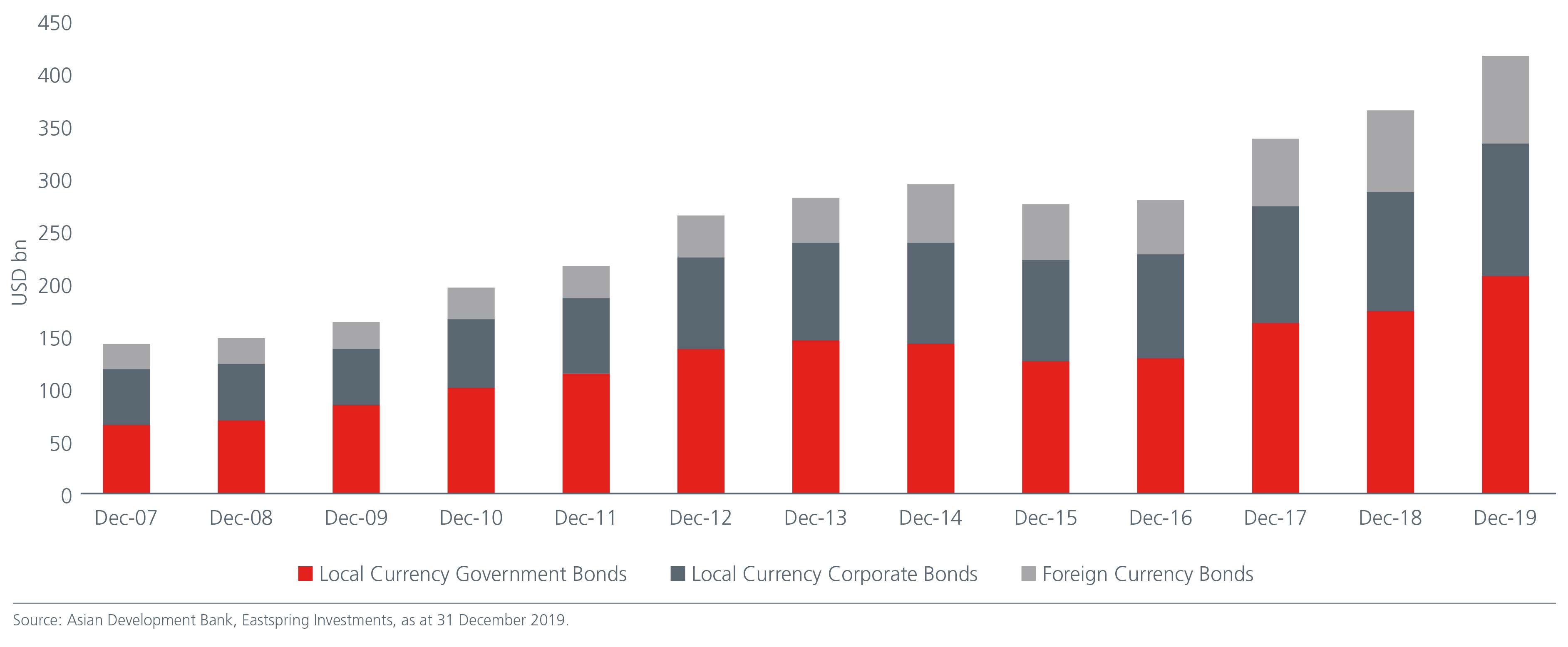 sg bonds fig-2